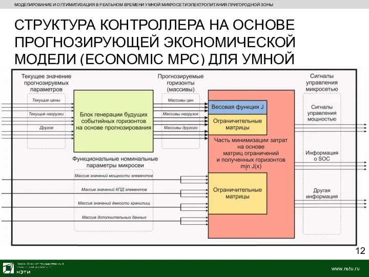 МОДЕЛИРОВАНИЕ И ОПТИМИТИЗАЦИЯ В РЕАЛЬНОМ ВРЕМЕНИ УМНОЙ МИКРОСЕТИ ЭЛЕКТРОПИТАНИЯ ПРИГОРОДНОЙ