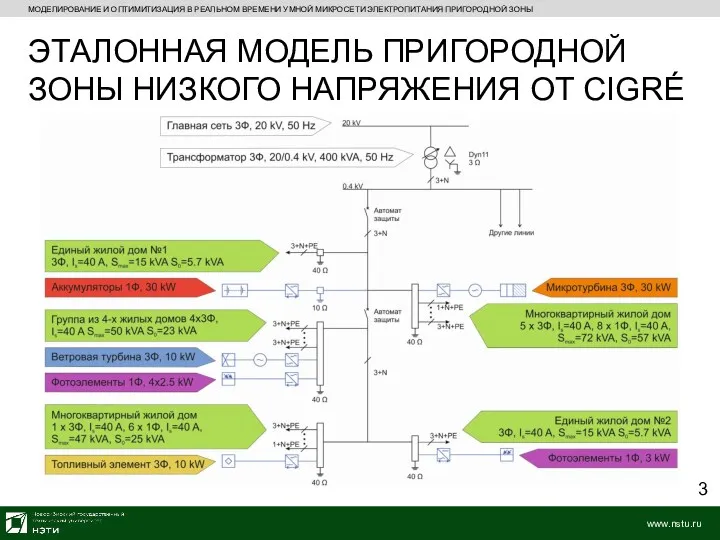 МОДЕЛИРОВАНИЕ И ОПТИМИТИЗАЦИЯ В РЕАЛЬНОМ ВРЕМЕНИ УМНОЙ МИКРОСЕТИ ЭЛЕКТРОПИТАНИЯ ПРИГОРОДНОЙ