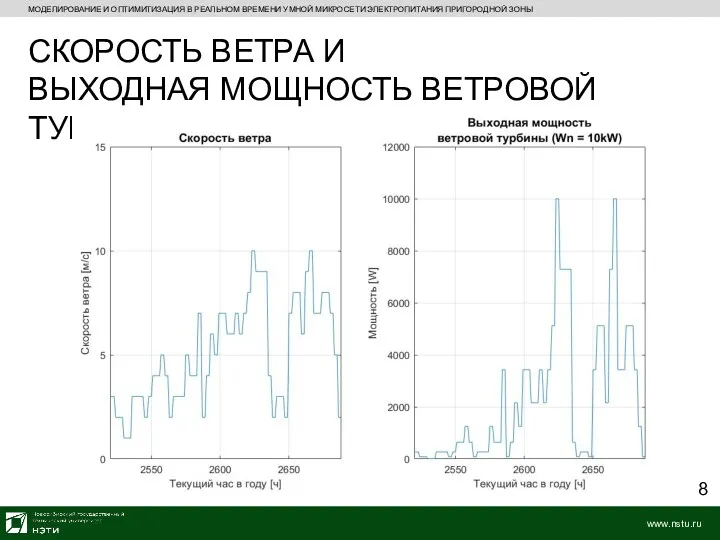 МОДЕЛИРОВАНИЕ И ОПТИМИТИЗАЦИЯ В РЕАЛЬНОМ ВРЕМЕНИ УМНОЙ МИКРОСЕТИ ЭЛЕКТРОПИТАНИЯ ПРИГОРОДНОЙ