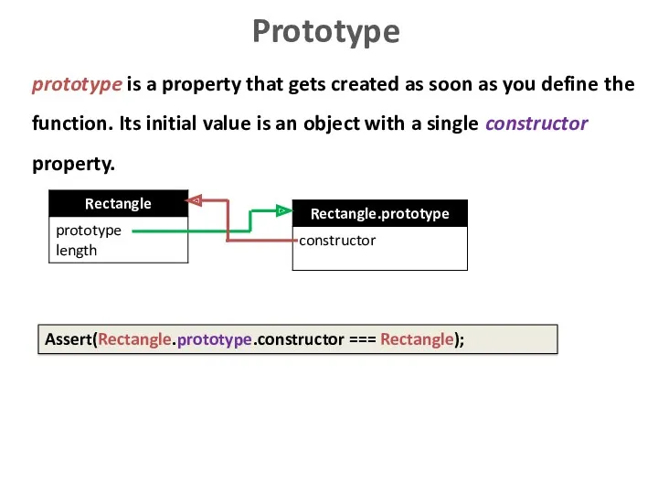 Prototype prototype is a property that gets created as soon