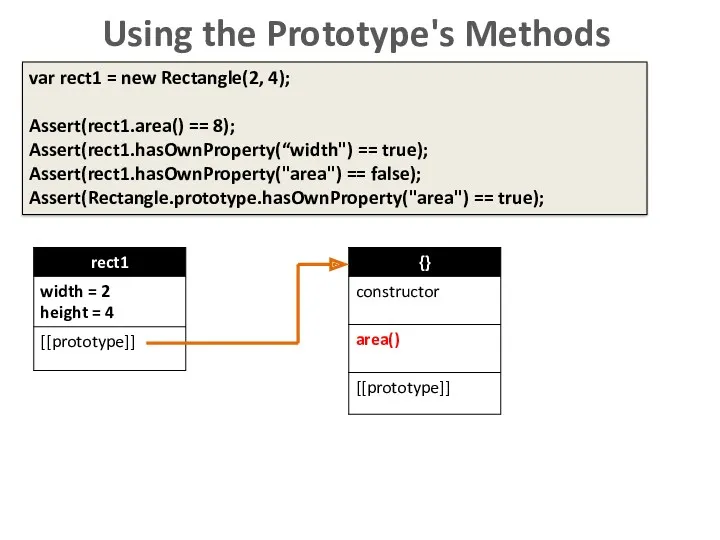 Using the Prototype's Methods var rect1 = new Rectangle(2, 4);
