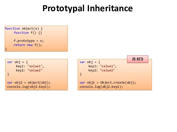 Prototypal Inheritance function object(o) { function f() {} f.prototype =