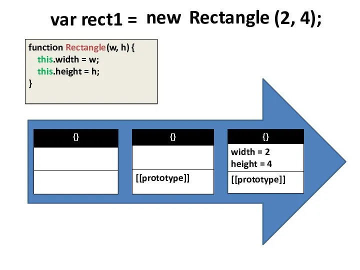 var rect1 = function Rectangle(w, h) { this.width = w;