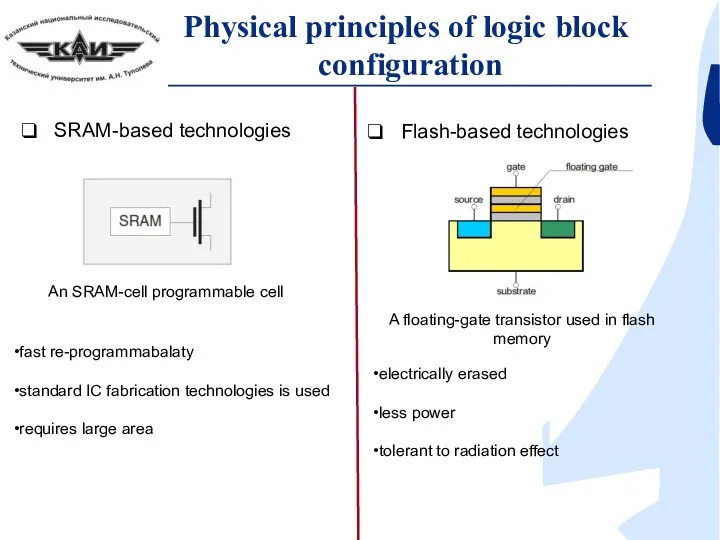 Physical principles of logic block configuration fast re-programmabalaty standard IC