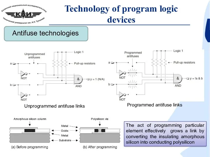 Technology of program logic devices Antifuse technologies Unprogrammed antifuse links