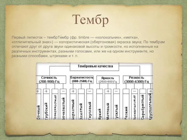 Тембр Первый лепесток – тембрТе́мбр (фр. timbre — «колокольчик», «метка»,