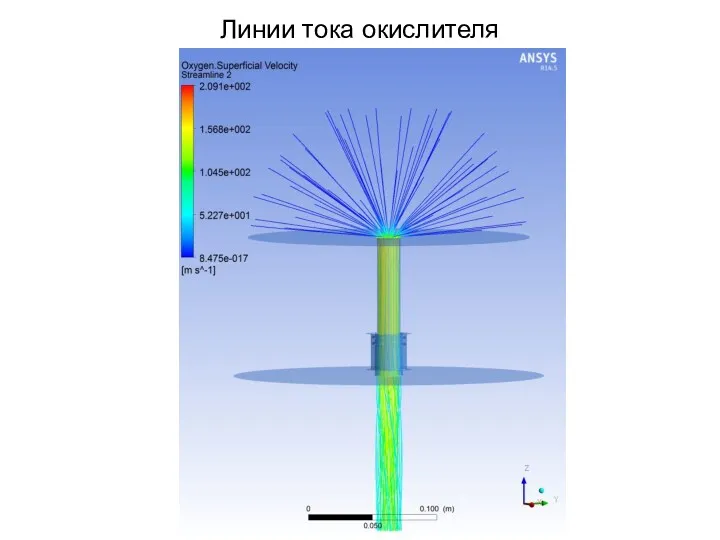 Линии тока окислителя