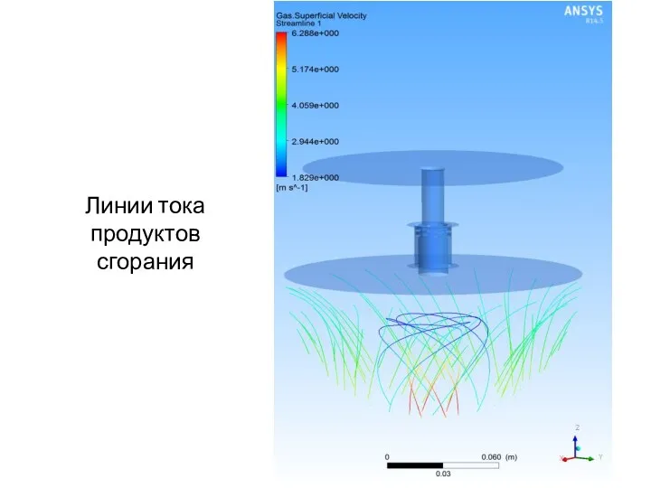 Линии тока продуктов сгорания