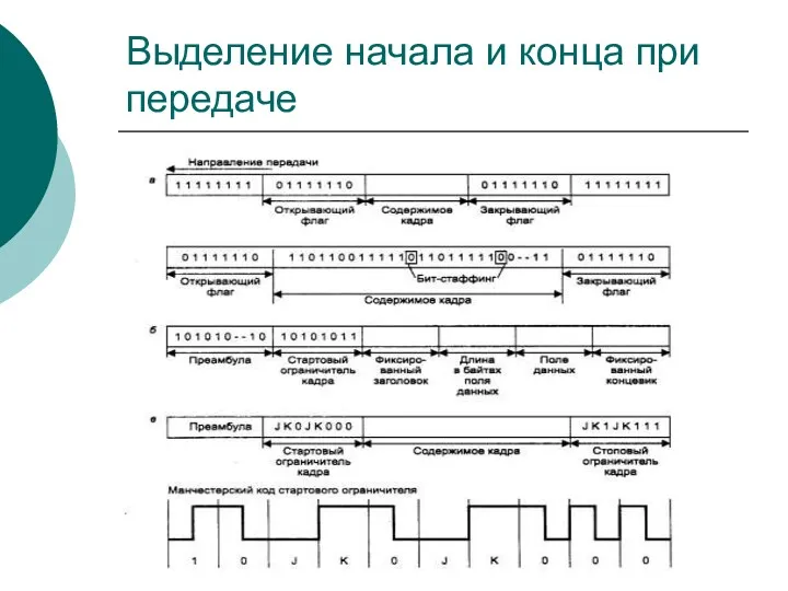 Выделение начала и конца при передаче