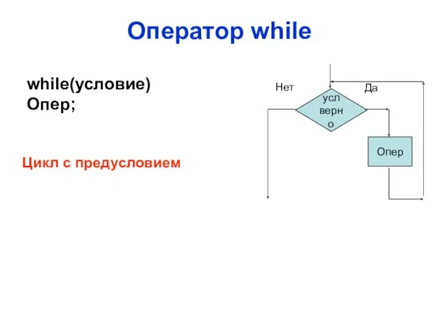 Оператор while усл верно Опер Да Нет while(условие) Опер; Цикл с предусловием