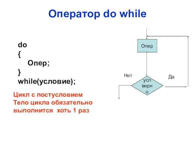 Оператор do while усл верно Опер Да Нет do {