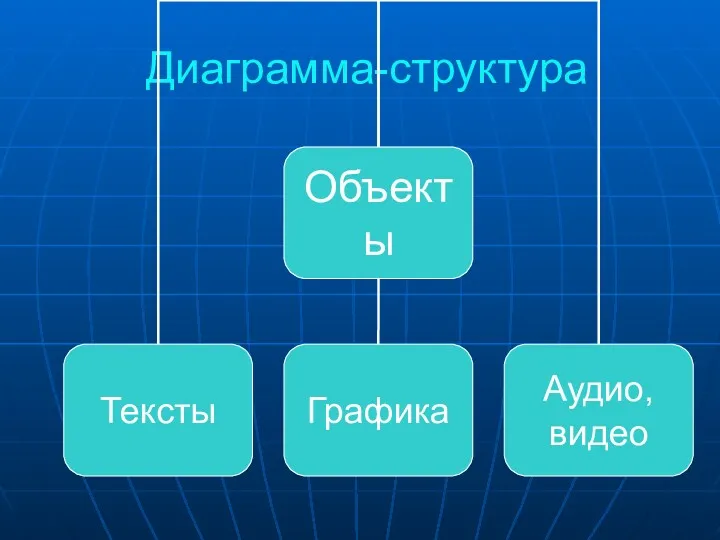 Диаграмма-структура