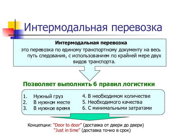 Интермодальная перевозка Интермодальная перевозка это перевозка по единому транспортному документу