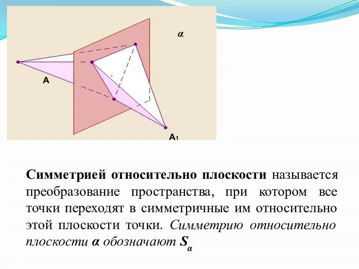 Симметрией относительно плоскости называется преобразование пространства, при котором все точки