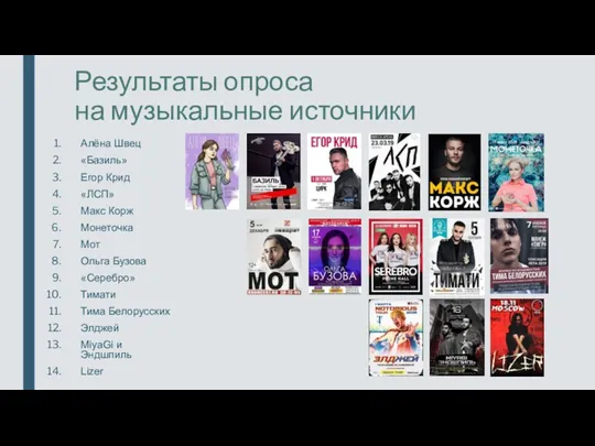 Результаты опроса на музыкальные источники Алёна Швец «Базиль» Егор Крид