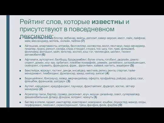 Рейтинг слов, которые известны и присутствуют в повседневном лексиконе: Аватарка/ава,