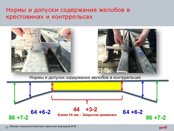 Нормы и допуски содержания желобов в крестовинах и контррельсах [Нормы