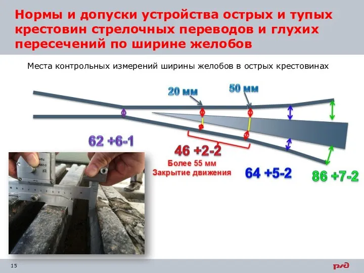 Места контрольных измерений ширины желобов в острых крестовинах Нормы и