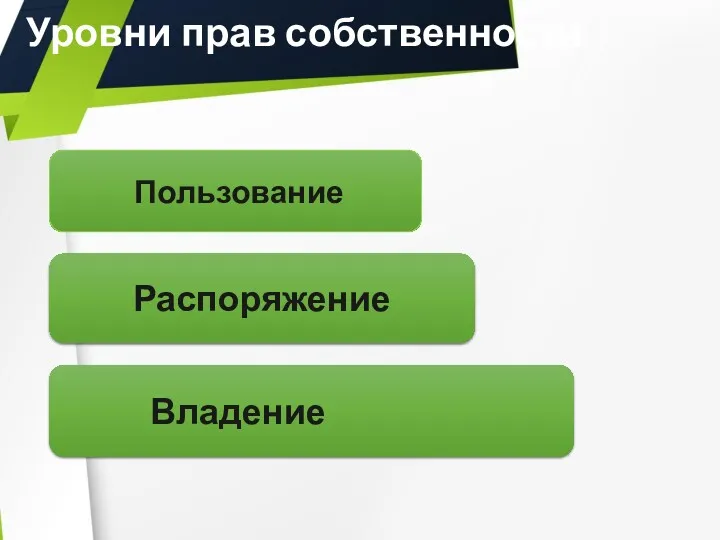 Уровни прав собственности Пользование Распоряжение Владение