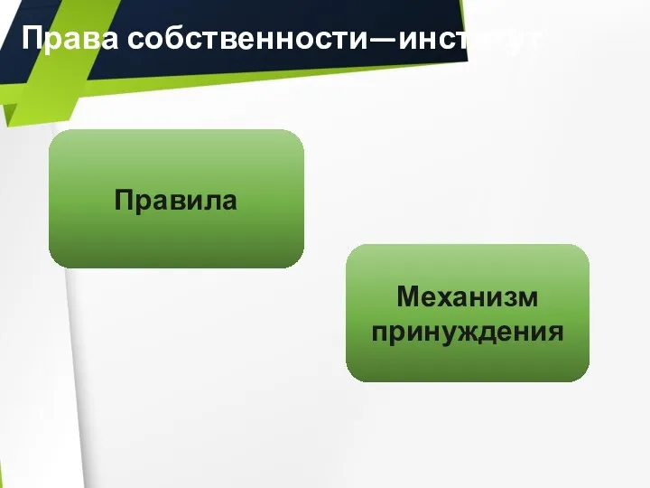 Права собственности—институт Механизм принуждения Правила