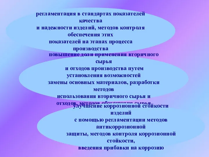 регламентация в стандартах показателей качества и надежности изделий, методов контроля