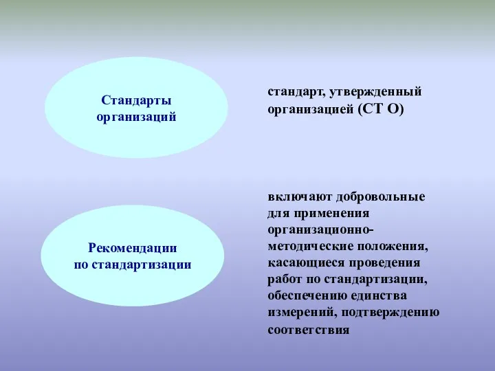 Стандарты организаций Рекомендации по стандартизации стандарт, утвержденный организацией (СТ О)