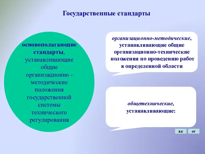 Государственные стандарты основополагающие стандарты, устанавливающие общие организационно - методические положения