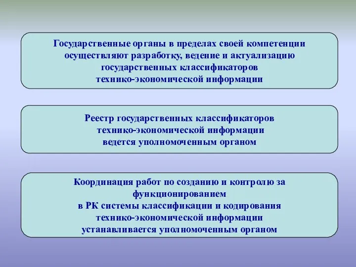 Государственные органы в пределах своей компетенции осуществляют разработку, ведение и