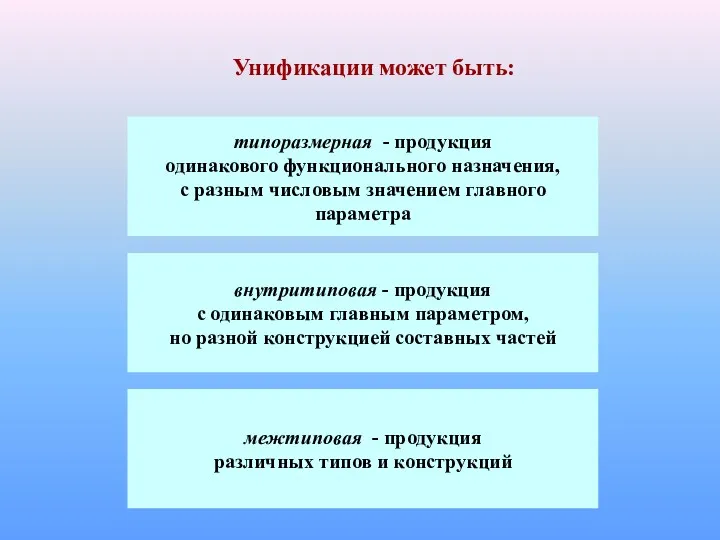 типоразмерная - продукция одинакового функционального назначения, с разным числовым значением