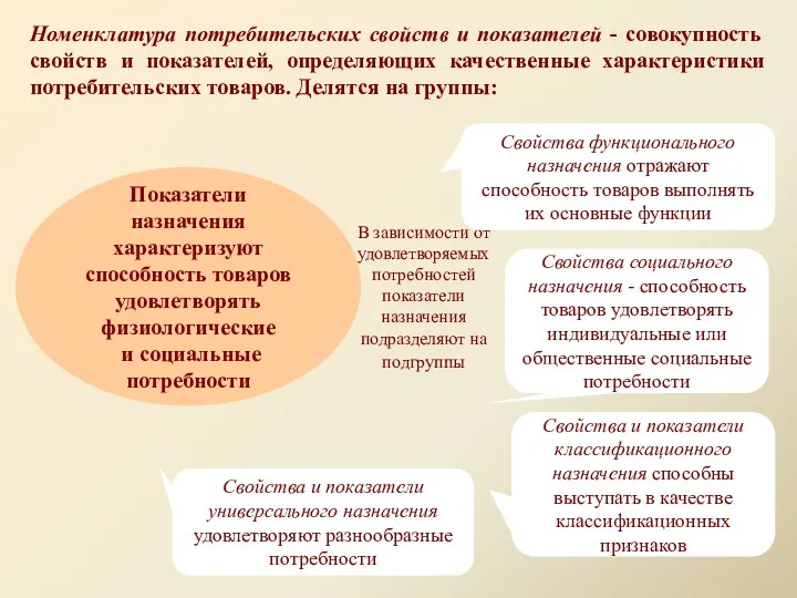 Номенклатура потребительских свойств и показателей - совокупность свойств и показателей,