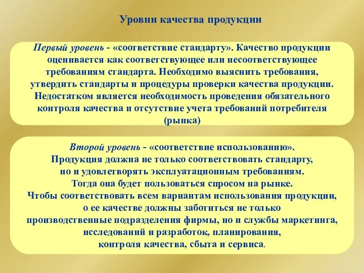 Уровни качества продукции Первый уровень - «соответствие стандарту». Качество продукции