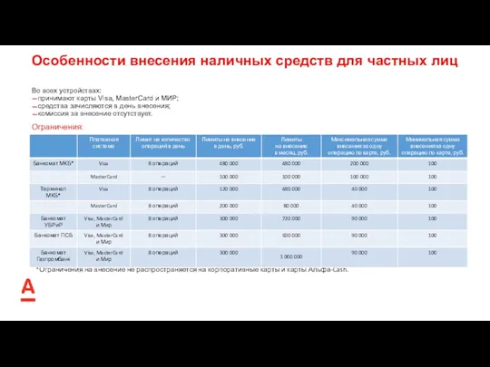 ДОПОЛНИТЕЛЬНЫЕ ПРИВИЛЕГИИ Ограничения: Во всех устройствах: принимают карты Visa, MasterCard