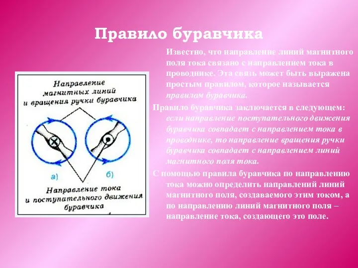 Правило буравчика Известно, что направление линий магнитного поля тока связано