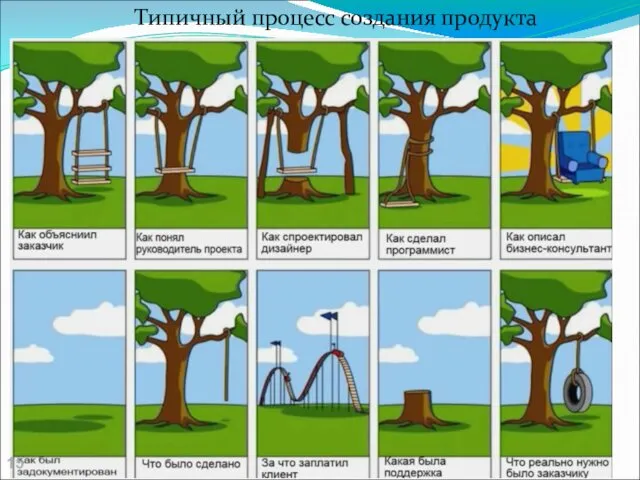 Типичный процесс создания продукта