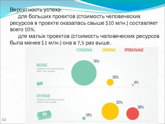 Вероятность успеха: для больших проектов (стоимость человеческих ресурсов в проекте