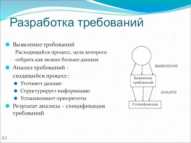 Разработка требований Выявление требований Расходящийся процесс, цель которого собрать как