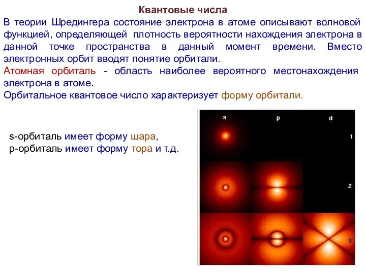 Квантовые числа В теории Шредингера состояние электрона в атоме описывают волновой функцией, определяющей