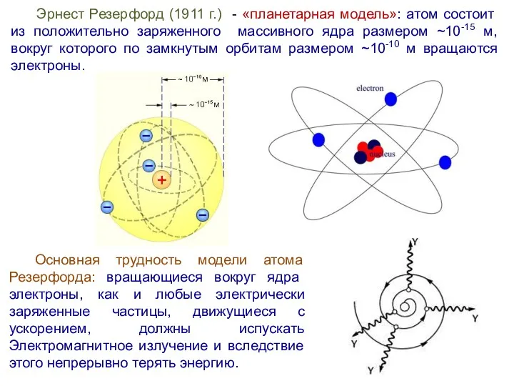 Эрнест Резерфорд (1911 г.) - «планетарная модель»: атом состоит из положительно заряженного массивного