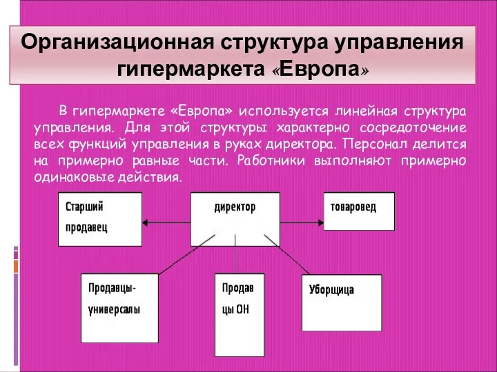 Организационная структура управления гипермаркета «Европа» В гипермаркете «Европа» используется линейная