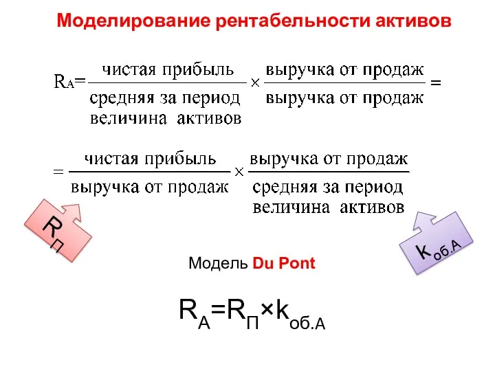 Моделирование рентабельности активов RП kоб.A Модель Du Pont RА=RП×kоб.A