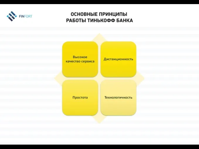 Основные принципы работы Тинькофф Банка