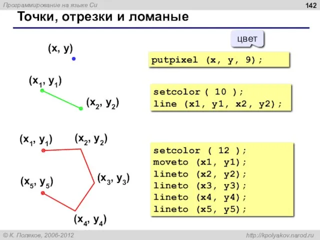Точки, отрезки и ломаные setcolor ( 10 ); line (x1, y1, x2, y2);
