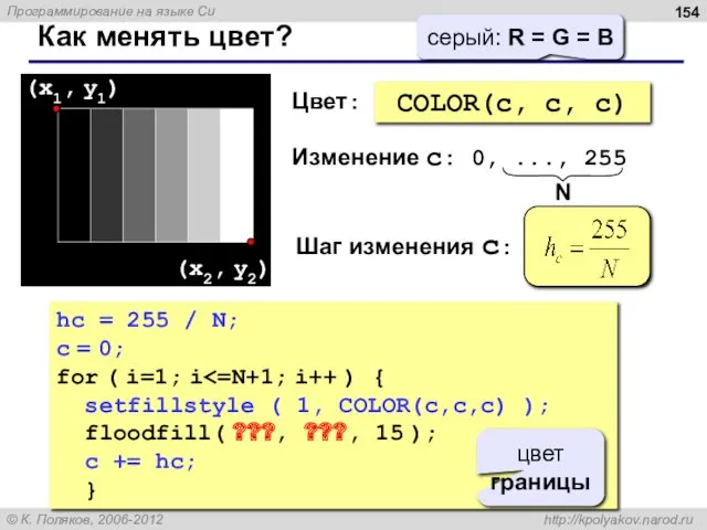 COLOR(c, c, c) Как менять цвет? (x1, y1) (x2, y2) hc = 255