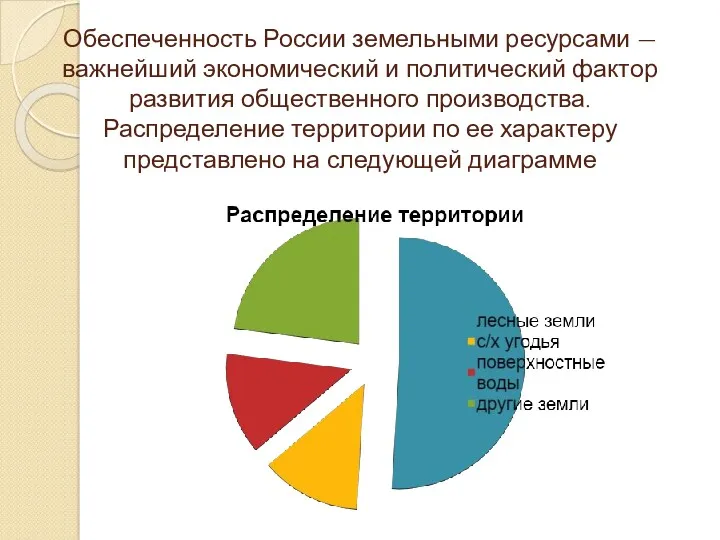 Обеспеченность России земельными ресурсами — важнейший экономический и политический фактор