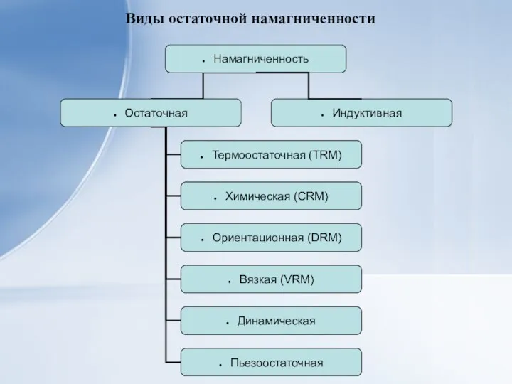 Виды остаточной намагниченности