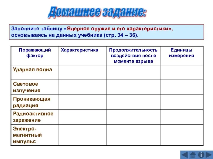 Домашнее задание: Заполните таблицу «Ядерное оружие и его характеристики», основываясь