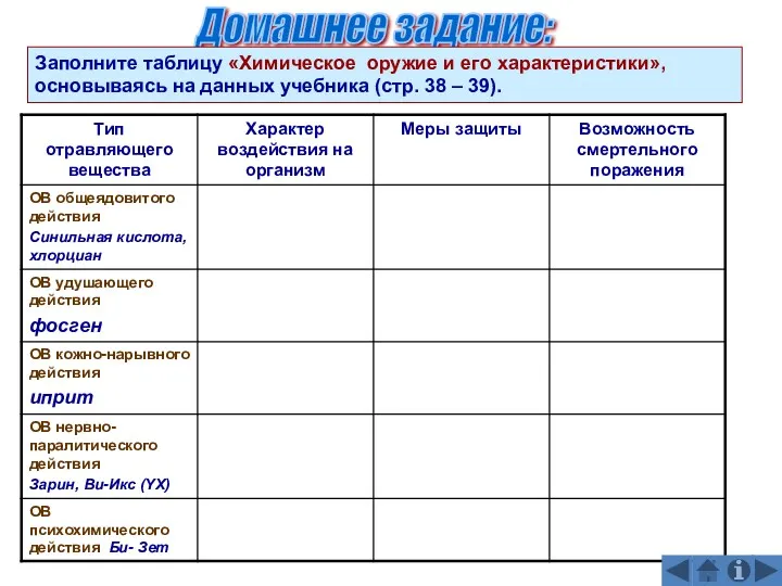 Домашнее задание: Заполните таблицу «Химическое оружие и его характеристики», основываясь