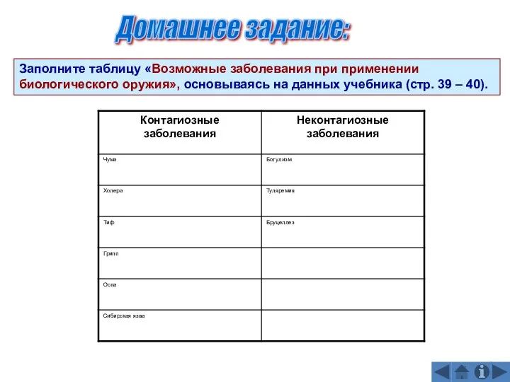 Домашнее задание: Заполните таблицу «Возможные заболевания при применении биологического оружия»,