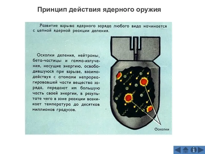 Принцип действия ядерного оружия