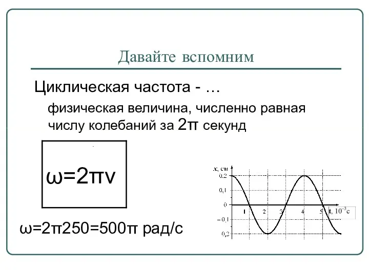 Давайте вспомним Циклическая частота - … физическая величина, численно равная